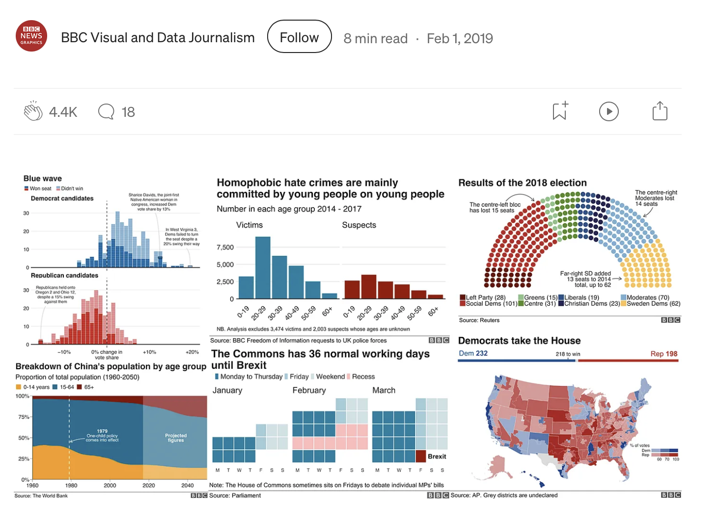 Showcase – Intro to R workshop